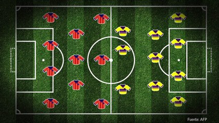 #Dlenmundial; Las Formaciones De Los Equipos De Fútbol Para La Copa Rusia 2018