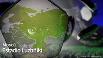 #DLenMundial:  Estadio Luzhnikí
