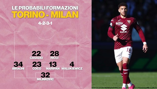 Torino-Milan, le probabili formazioni: le scelte di Vanoli e Conceiçao