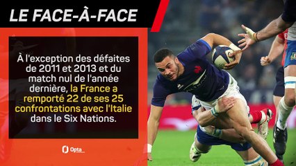 Six Nations - Les prédictions d’Opta avant Italie vs. France