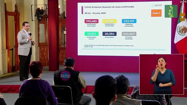 México alcanza récord de casos diarios con 6.288 contagios de coronavirus