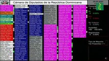 Diputados no logran conocer extensión del estado de emergencia