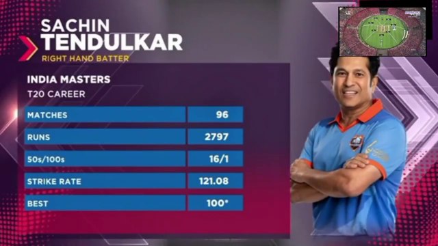 Full Highlights | India Masters Vs Sri Lanka Masters Highlights 2025 | International Masters League