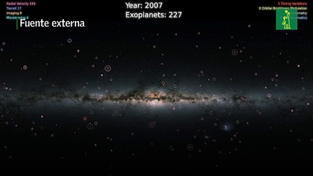 La NASA crea música con el descubrimiento de 5,000 exoplanetas