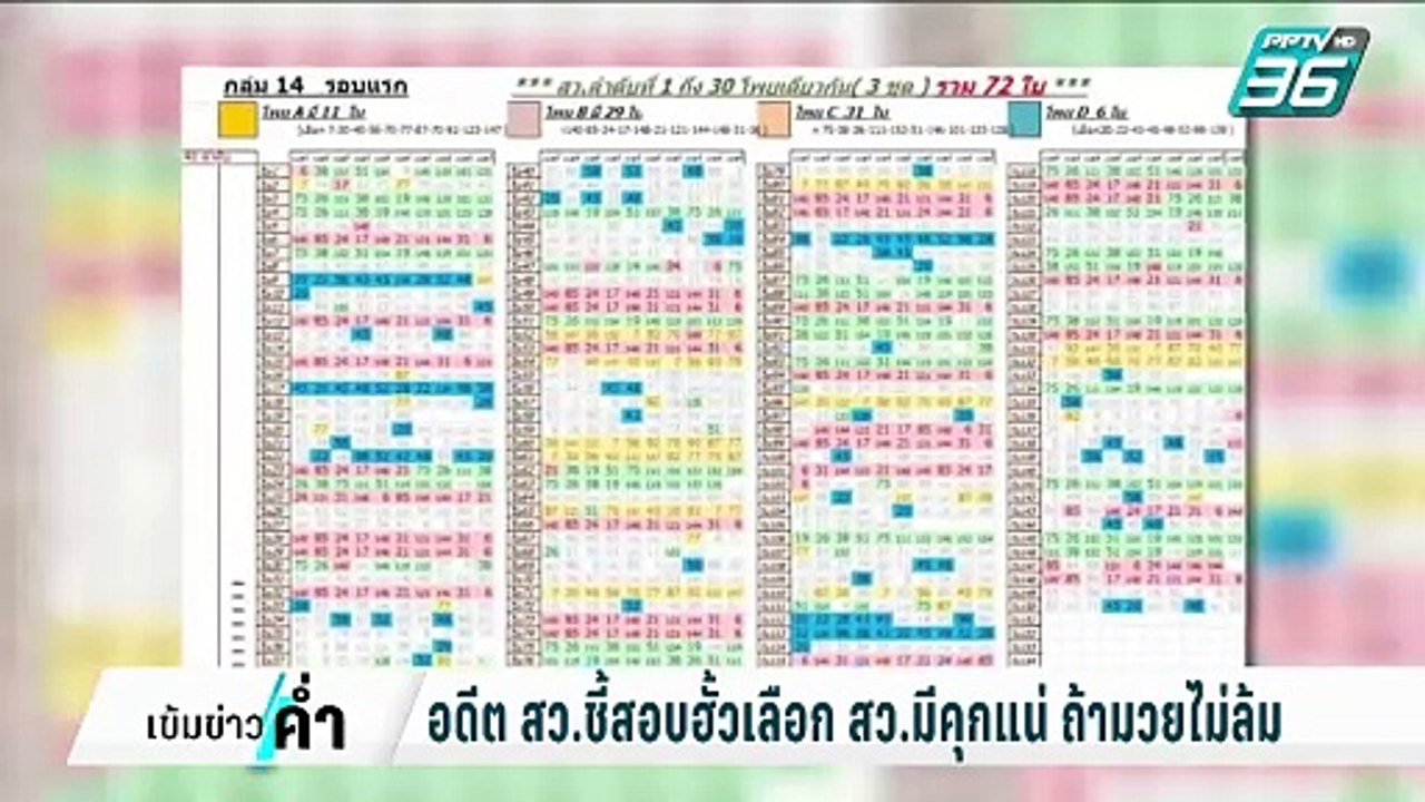 อดีต สว.ชี้สอบฮั้วเลือก สว.ถ้ามวยไม่ล้มรับรองมี...