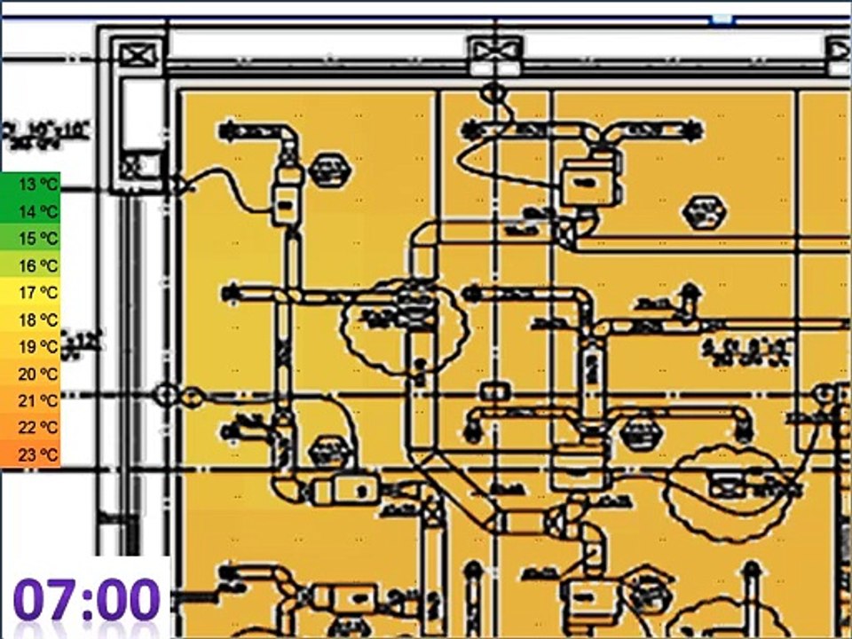 Evolucion temperaturas r0