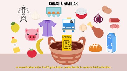 EconoLibre: ¿Cuánto le retiene el estado a los ganadores de la lotería?