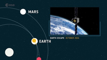See ESA Hera Spacecraft's Trajectory To The Didymos Asteroid System