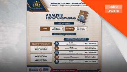 133 Penyata Kewangan Agensi Persekutuan diberi sijil tanpa teguran - Ketua Audit Negara