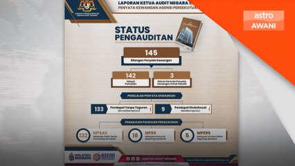 PTPTN perlu kaji semula mekanisme kutipan bayaran balik pinjaman