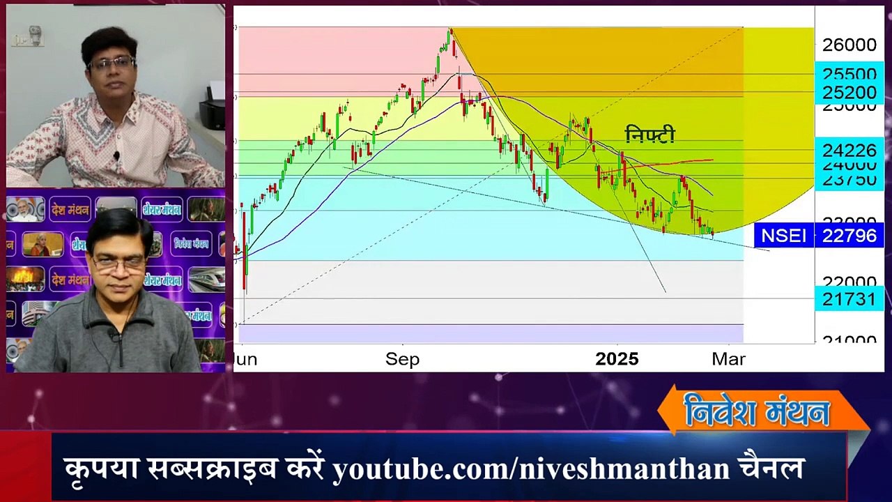 Nifty 50 Prediction For This Week ! Nifty Stock Market Analysis ! Nifty Target For Tomorrow