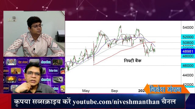 Nifty Bank Prediction For Tomorrow ! Nifty Bank Analysis ! Stock Market Update