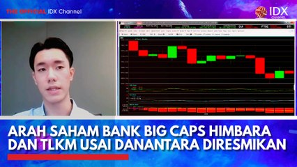 Arah Saham Bank Big Caps Himbara dan TLKM Usai Danantara Diresmikan