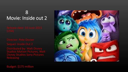 Top 10 movie in the world | movie | Top 10 Highest Grossing Movies of all Time | 1 Billion $ Movie | Updated List