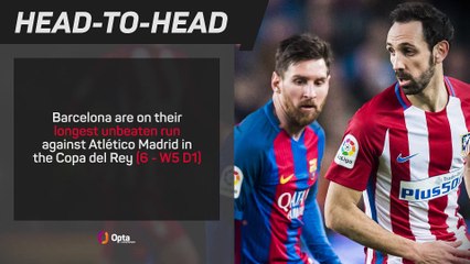Barcelona v Atletico Madrid - Big Match Predictor