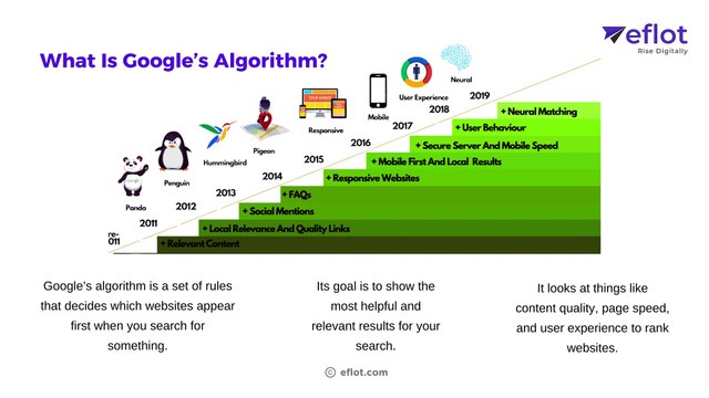 Google’s Algorithm Explained: How to Rank Higher in 2025 | Eflot