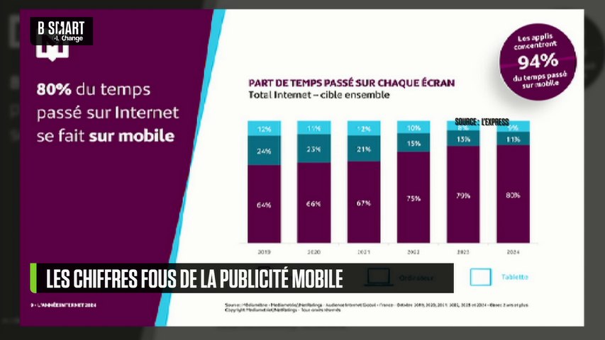 Publicité mobile, des chiffres qui donnent le vertige