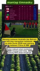 Gak bisa ngebayangin selebrasi rakyat Indonesia jika benar Lolos#timnasindonesia #football#FIFA