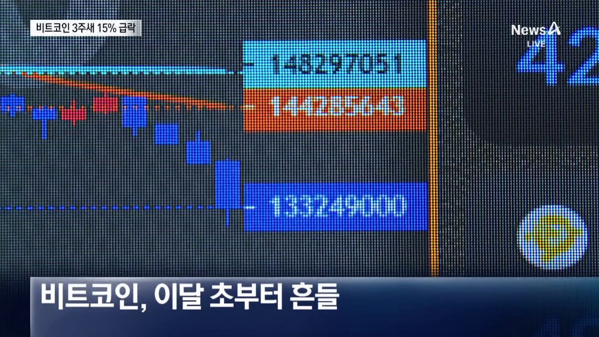 비트코인 1억 2천만 원대로 급락