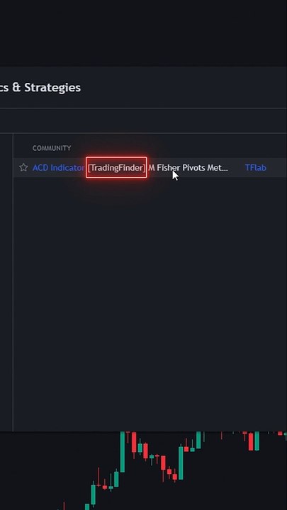 💸 ACD Indicator, M Fisher Pivots Methodology, Signal Indicator in TradingView [TradingFinder]📉