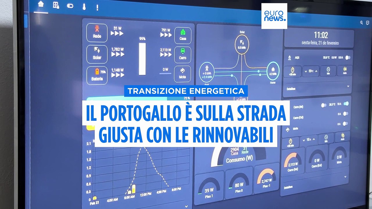 Transizione verde, il Portogallo oltre la media europea grazie alle energie rinnovabili per il consumo domestico