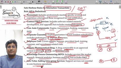 Safe Harbour Rules Secondary Adjustments
