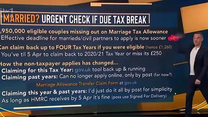 Martin Lewis shares how to save 25% on Railcard days before price increase