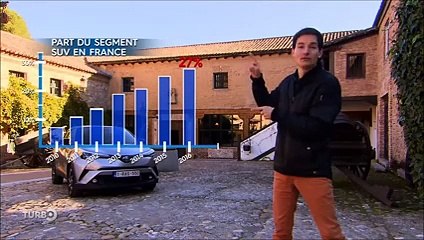 Toyota C-HR, un crossover compact au look affirmé - Emission TURBO du 27/11/2016