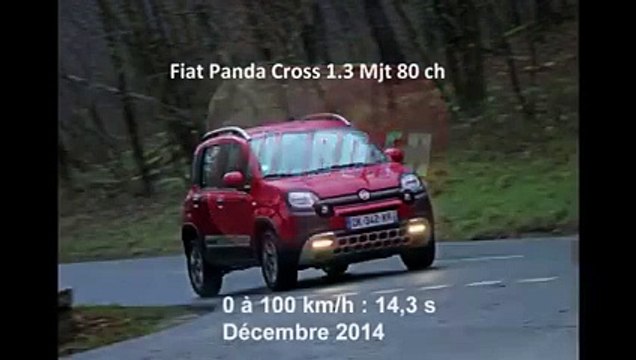 Vidéo : le 0 à 100 km/h à bord de la Fiat Panda Cross 1.3 Multijet 80 ch