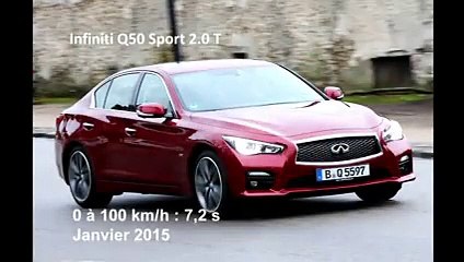 Vidéo : le 0 à 100 km/h à bord de l'Infiniti Q50 Sport 2.0T