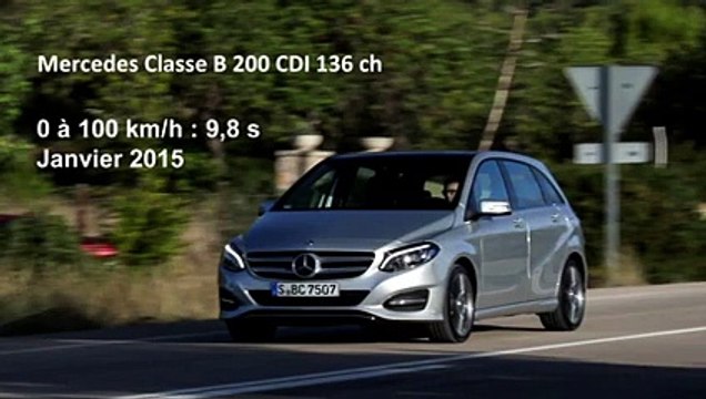 Vidéo : le 0 à 100 km/h à bord de la Mercedes Classe B 200 CDI 136 ch