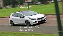 Vidéo : le 0 à 100 km/h à bord de la Kia Cee'd GT