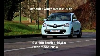 Vidéo : le 0 à 100 km/h à bord de la Renault Twingo 3 0.9 TCe 90 ch