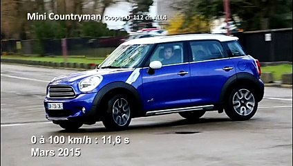 Mini Countryman : nos impressions de conduite