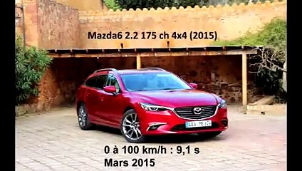 Vidéo : le 0 à 100 km/h à bord de la Mazda6
