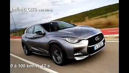 Infiniti Q30 : le 0 à 100 km/h en vidéo