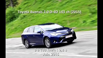 Vidéo : le 0 à 100 km/h à bord de la Toyota Avensis (2015)