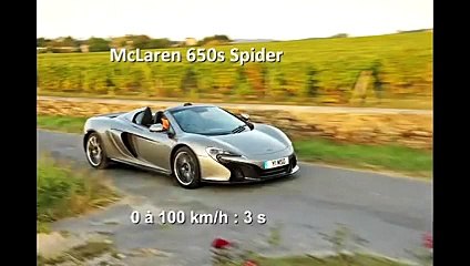 McLaren 650S Spider : le 0 à 100 km/h