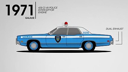 Ford : les véhicules de Police à travers les années