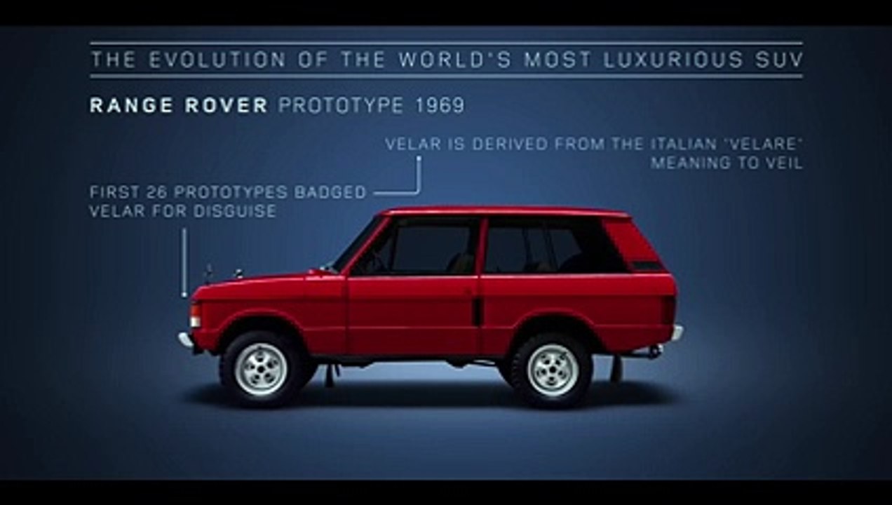 Evolution du Range Rover depuis 1969