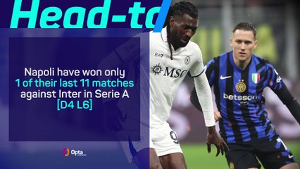 Napoli v Inter - Big Match Predictor