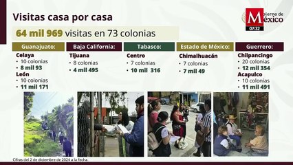 Segob presenta avances a la estrategia nacional 'Atención a las causas'