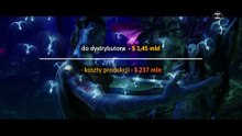 Na czym TAK NAPRAWDĘ zarabiają filmy?