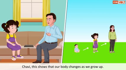 Parts of My Body | Body Parts & Sense Organs for Kids
