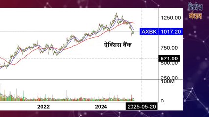 icici bank share latest news ! axis bank share news ! best stock to buy ! stock market crash