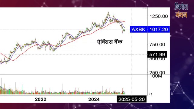 icici bank share latest news ! axis bank share news ! best stock to buy ! stock market crash