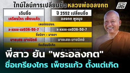 พี่สาว ยัน "พระอลงกต" ชื่อเกรียงไกร เพ็ชรแก้ว ตั้งแต่เกิด | เที่ยงทันข่าว | 26 ส.ค. 68