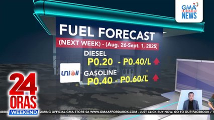 Dagdag-presyo sa petrolyo posible sa susunod na linggo | 24 Oras Weekend