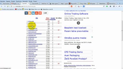 Seo Optimizacija - Off Page Seo