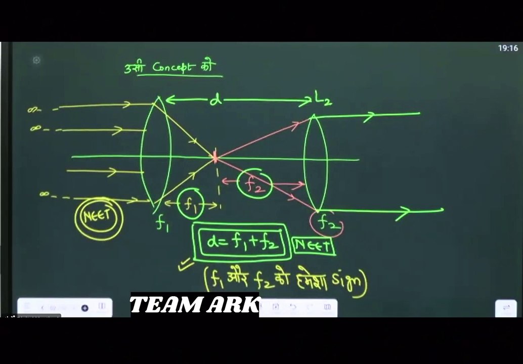 RAY OPTICS - 15
